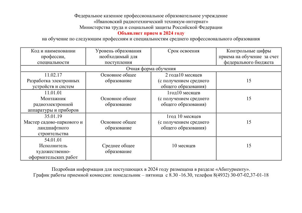 Приём на обучение в 2024 году