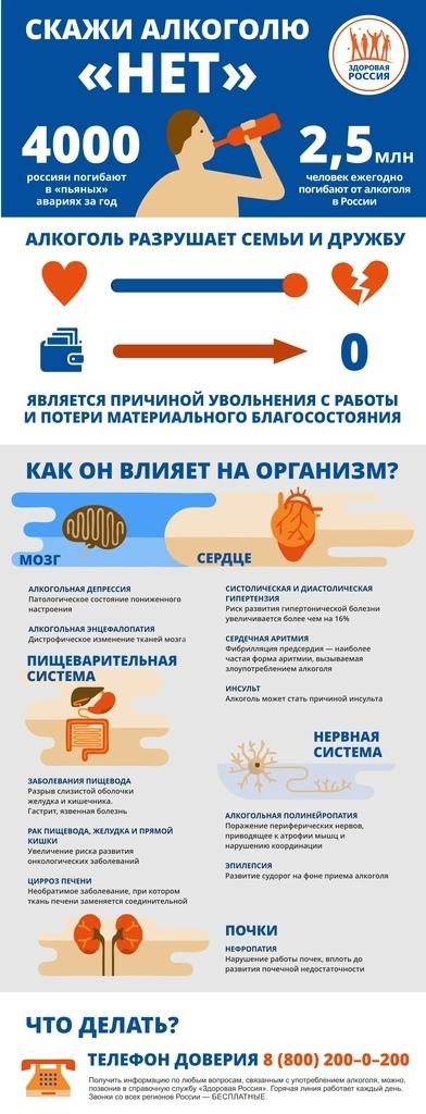 Отказ от алкоголя